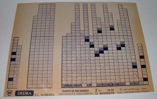 Parti ricambio lancia dedra - ricambio,