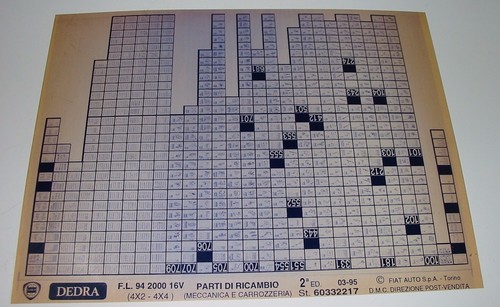 Parti ricambio lancia - ricambio, dedra