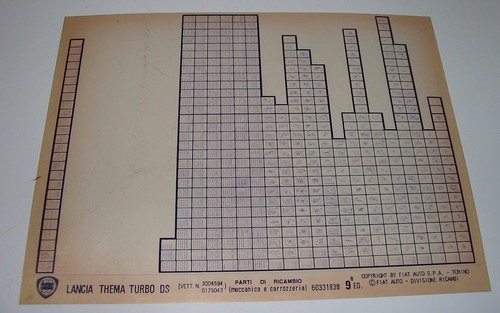 Parti ricambio lancia thema - di,