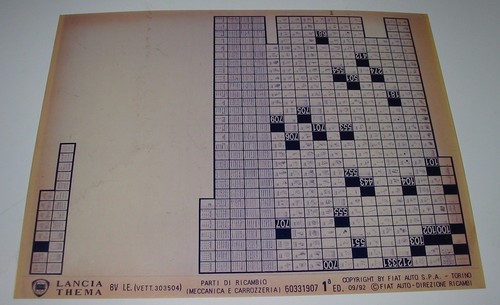 Parti ricambio lancia thema - di,